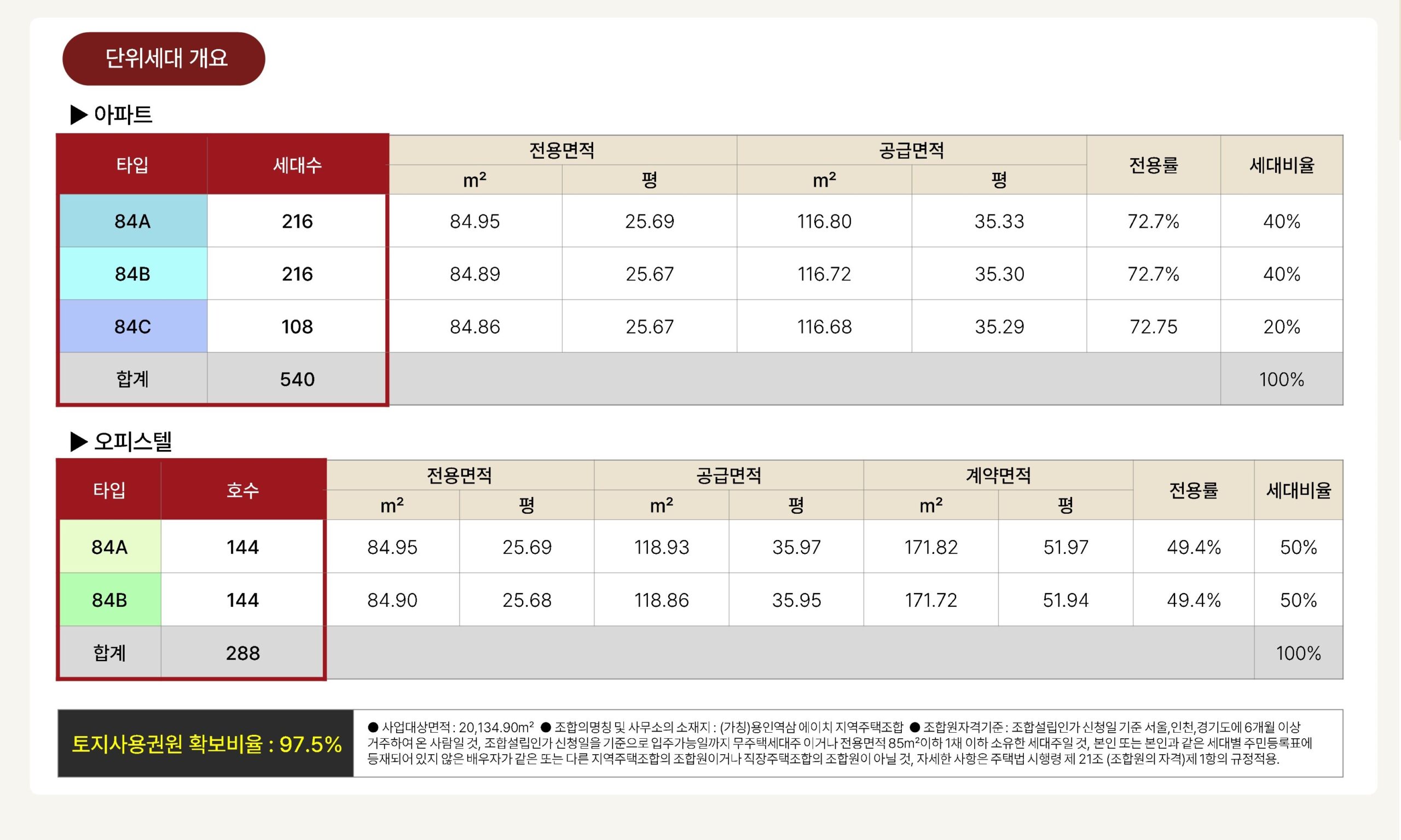 힐스테이트 용인역삼 모델하우스